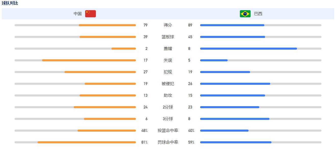 此前拉齐奥主帅萨里不满中场球员贝西诺的比赛态度，并对他内部停赛，贝西诺因此落选了意大利杯比赛大名单。